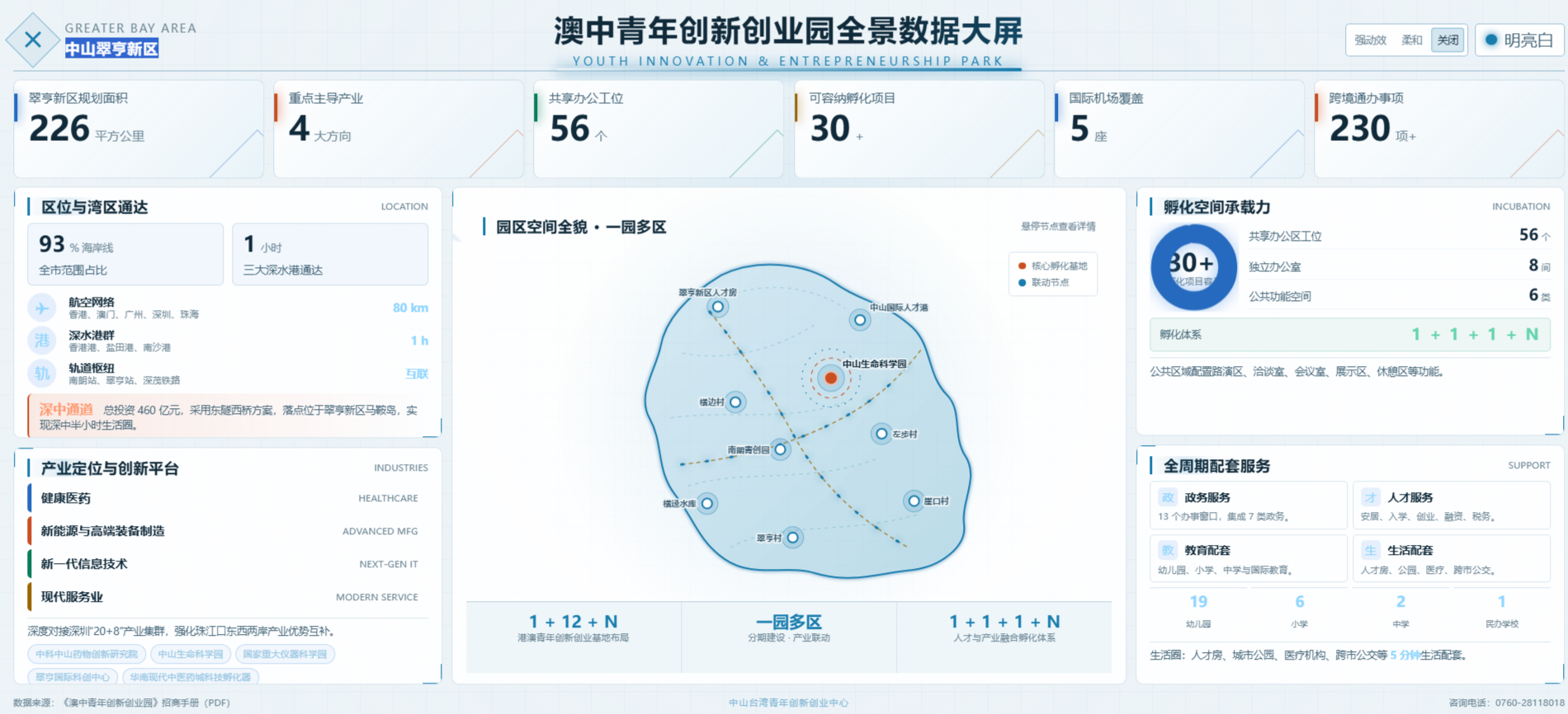 澳中青年创新创业园全景数据大屏界面